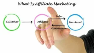 affiliate network