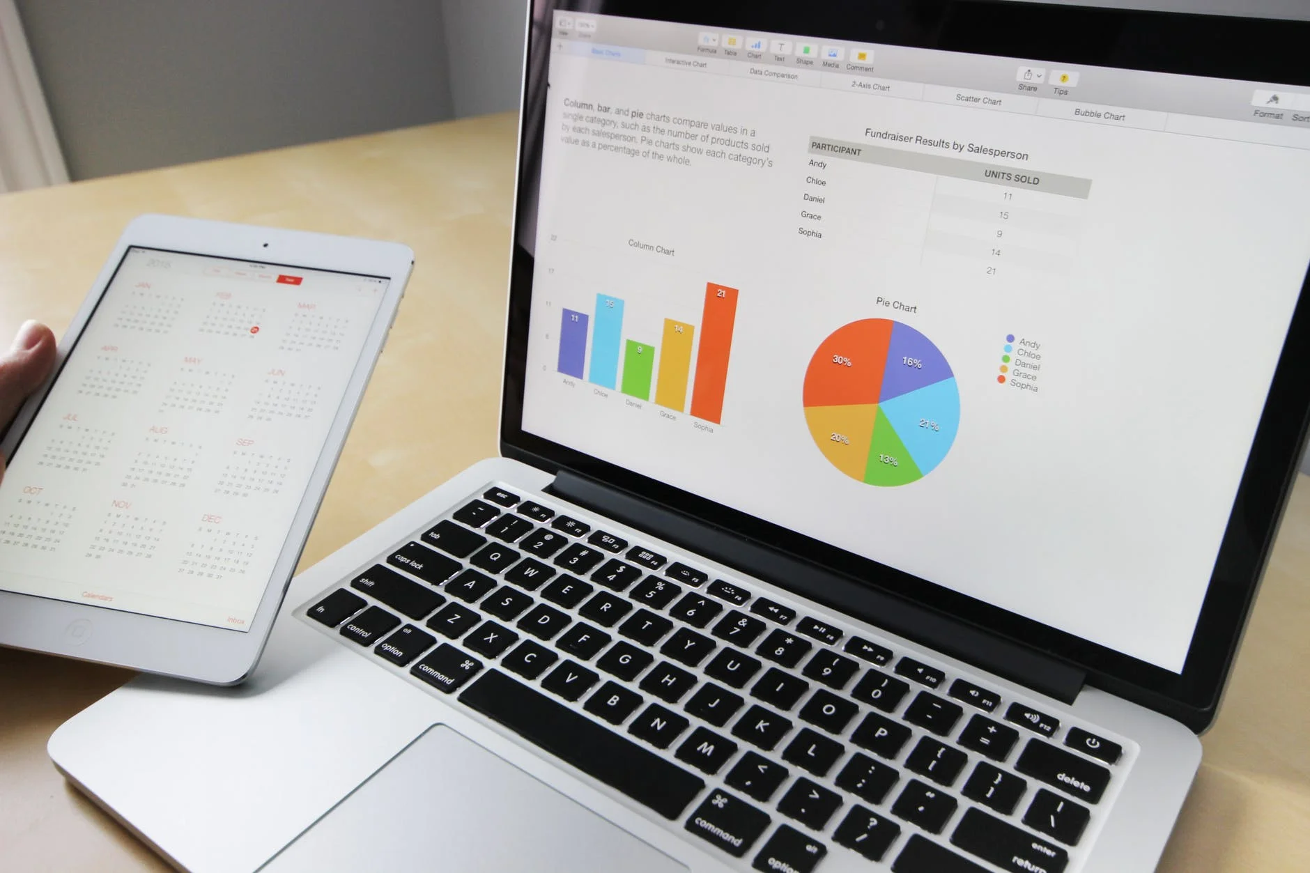 How to Use Magnetic Marketing | Start Entrepreneur Online business charts commerce computer