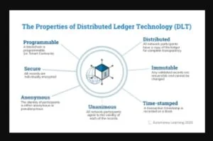 The priority of Blockchain technology for startups